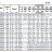 Консольный насос для ирригации BSM 65-125/55 (72/19), 5,5kW, 2900