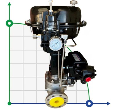 DN65 Pneumatisch betätigtes Stellventil 10P11Y-DNx6516Z-L112C-C (Gehäuse CF8, Sitz SS304) mit Stellungsregler YT-1000, Eingang 4-20mA, Ex