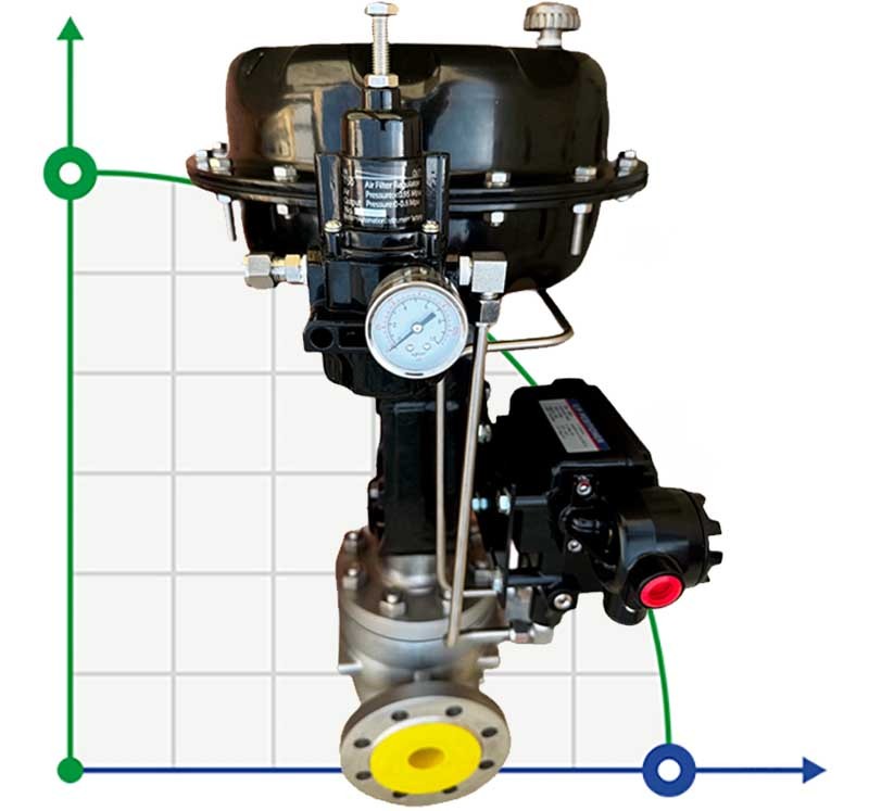 DN65 Vanne de régulation à commande pneumatique 10P11Y-DNx6516Z-L112C-C (corps CF8, siège SS304) avec positionneur YT-1000, entrée 4-20mA, Ex