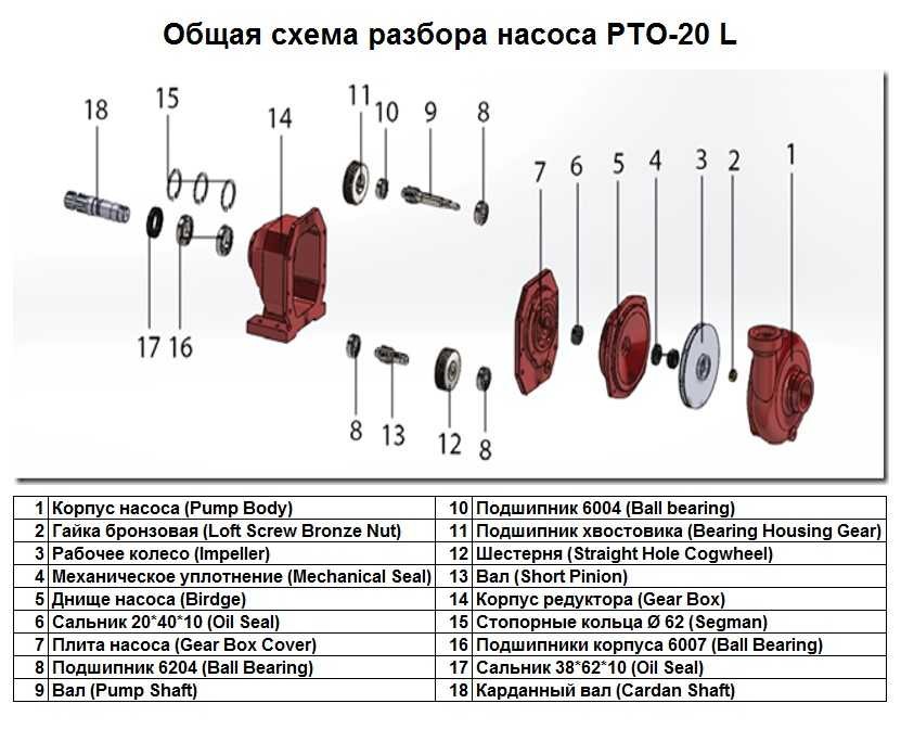Подшипник 6204 Ball Bearing поз.№8 к насосу PTO-20 L, арт.1016242