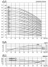 CDLF 65-50, AISI 316  mehrstufige Pumpe