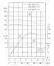 Bomba centrífuga vertical IRG TKG 65/250-15/2 (25/80), 15 kW, 2900