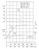 Pompe pour chambre de séchage IRG TKG 300/355-90/4 (561/38), 90 kW, 1480