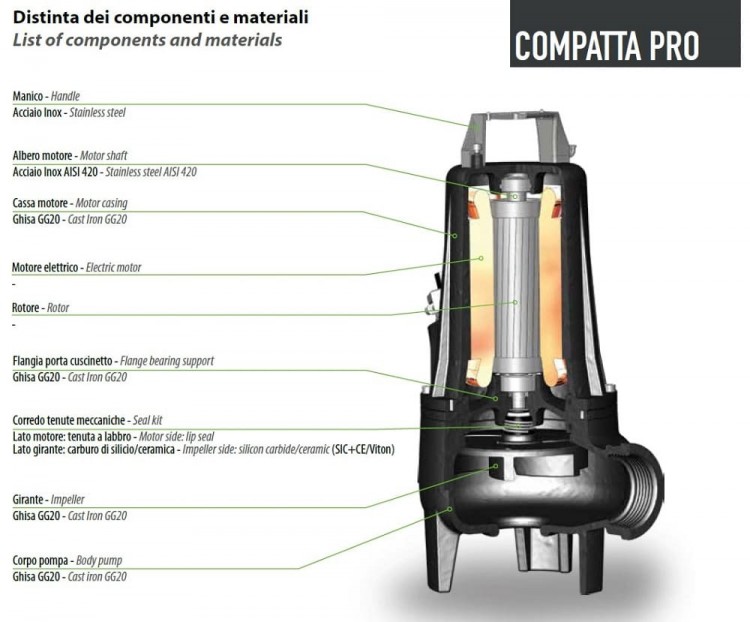 Погружной насос Dreno COMPATTA PRO-EX 50-2/060 T с вихревым рабочим колесом