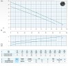 Погружной канализационный насос Dreno VT 65/4/152 C.344 с вихревым рабочим колесом