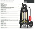 Фекальный насос Dreno GRIX 32-2/090 M/G с системой измельчения