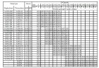 Многоступенчатый горизонтальный насос Ebara MATRIX/A 3-9T/1,5 M, 220V