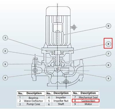 Parte inferior para bomba BGLH 65-200B (21,8/38), 5,5 kW, 2880