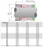 Високотемпературне торцеве ущільнення R-609 70, SIC/SIC, GRAFOIL, AM350/316