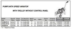 Pompe à impulseur pour de purée de fruits rouges LIVERANI VA MINOR 40 NR TF 1,5kW, 175-900tr/min, 380V avec variateur, sur chariot