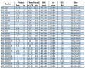 Насос для перекачки дизельного топлива BGWB 40-100(I) (12,5/12,5), 1,1 kW, 2880, Ех