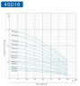 Глубинный насос для скважин 4SD16/23, 7,5kW, 380V