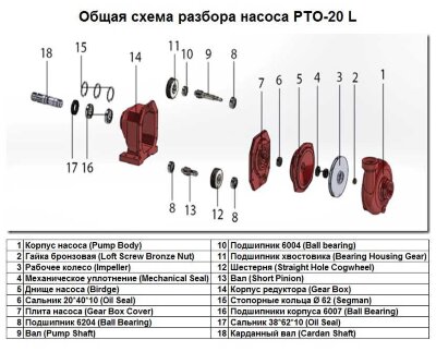 Der Welle Pump Shaft Art.-Nr.9 für Pumpe PTO-20 L, art.1016242