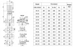 CDLF 20-100, AISI 316, Ex насос для спирту вибухозахищений