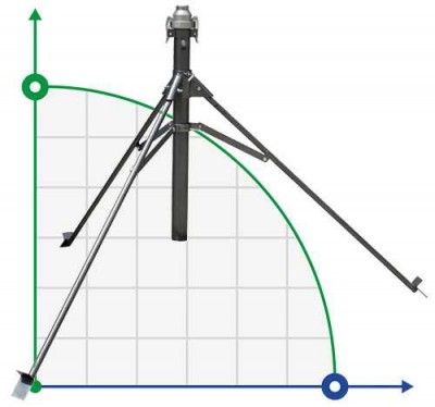 Спринклерний штатив 3 Pod 2 дюйми-BSP з швидкороз'ємним з'єднанням