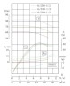 IRG TKG 65/235-11/2 (23.4/70), 11 kW, bomba centrífuga vertical 2900