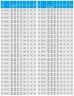 IRG TKG 65/235-11/2 (23.4/70), 11 kW, bomba centrífuga vertical 2900