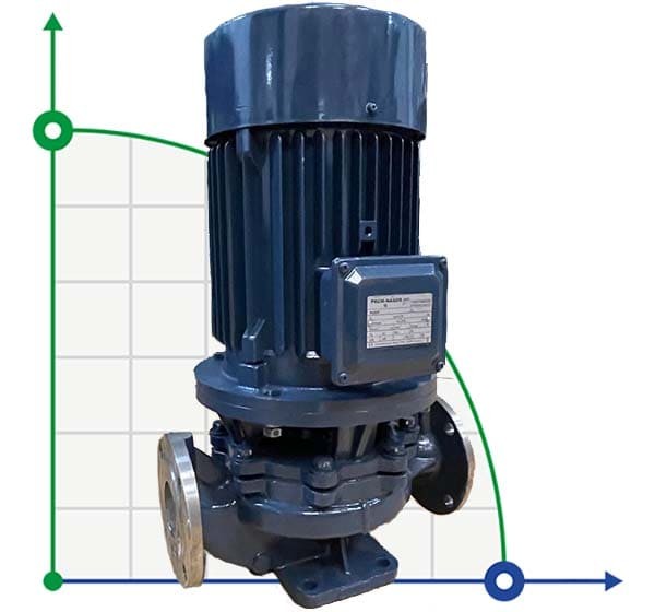 IHG BGLH 80-160 (50/32), 7,5kW, 2880- pompa ze stali nierdzewnej pionowa