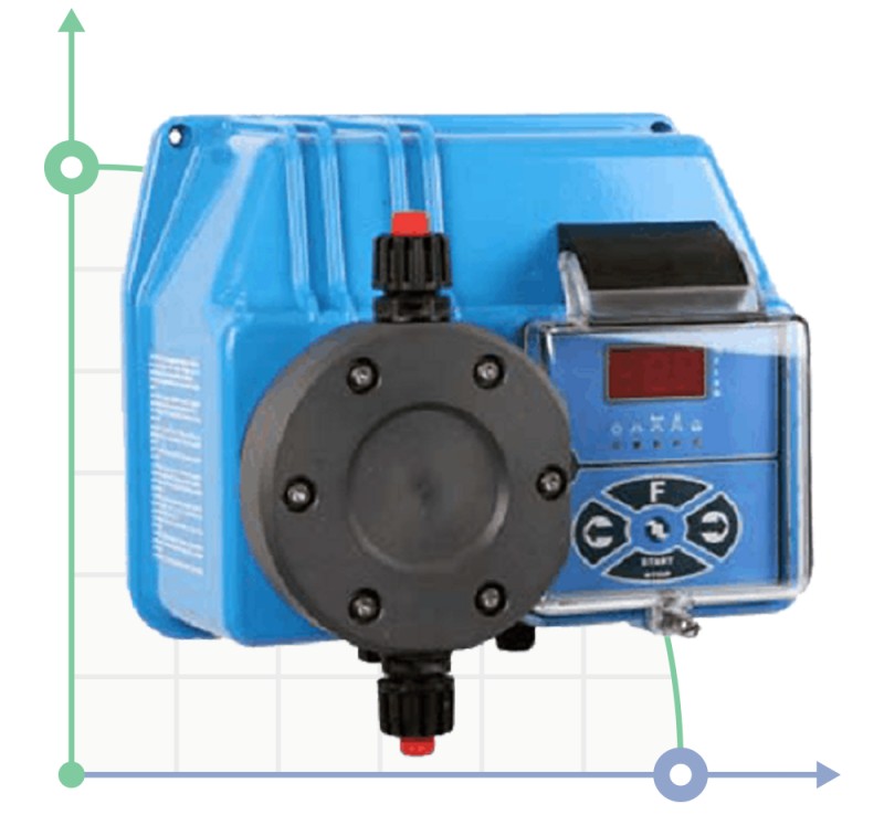 Pompa dozująca PDE BT MA/M 10-10 230V PVDF