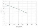 Вертикальный центробежный насос IM 120, ПП, 1250 ММ, 1,5 кВт (Витон)
