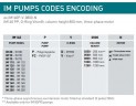 Вертикальный центробежный насос IM 120, ПП, 1250 ММ, 1,5 кВт (Витон)