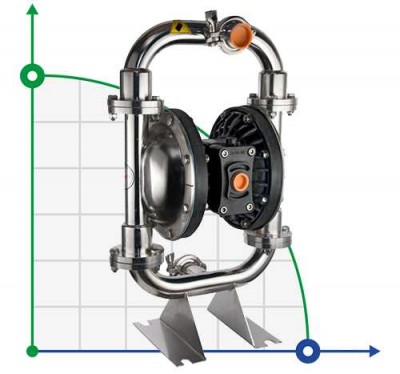 Насос мембранний нержавіючий DP 15 SC/SN - SC/N - SC/B