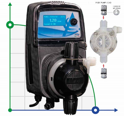 Membran-Magnetdosierpumpe PDE HC151+ CL(J) M60 240V PVDF-CE-VT, 1-10 l/h, 7-1 bar