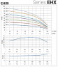 Pompe de surpression multicellulaire horizontale EHX 9/2, 0,75 kW, 14,4 m3/h, 23,5 m, 220 V/M, AISI 304 (EBARA MATRIX)