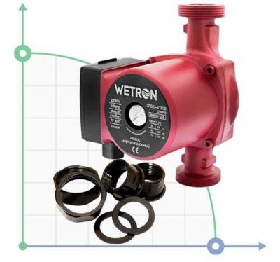 Pompe de circulation 100W Hmax 6m Qmax 50l/min Ø1½ 180mm Bordeaux + écrous Ø1 pouce Wetron (774232)