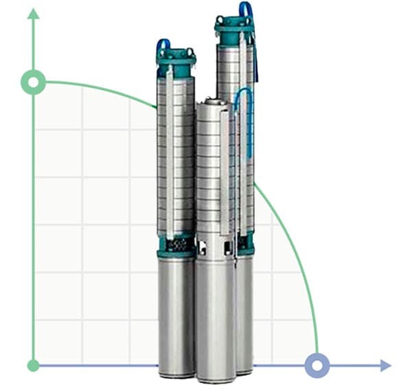 ECV 6-16-50 stainless well pump