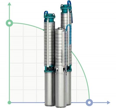 ECV 8-40-180 acier inoxydable pompe de puits profond