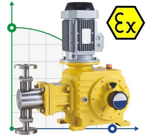 BSR 1000/1,0 AISI 304, Ex Kolbendosierpumpe