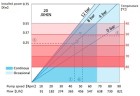 Индустриальный шланговый насос JXHIN-20-SS-NBR-P, 391 л/час, 0,55 кВт, 10 бар, 380В
