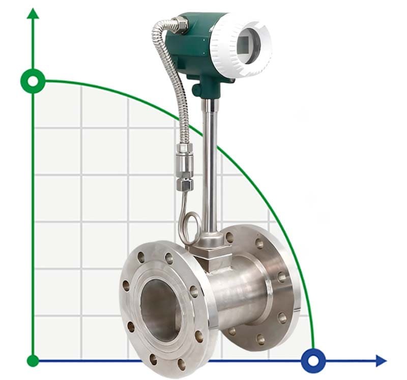 DN250 Medidor de caudal de vórtice de acero inoxidable PN16 RF brida DIN, para vapor, 4.5-45 t/h, <1,6 MPa, <250°C, 4-20mA, ExdIIBT6