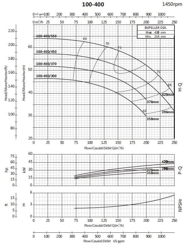 Консольный насос для градирни BS4 100-400/370 (140/47,5), 37kW, 1450 без двигателя