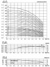 CDLF 3-120, AISI 316, pompe Ex pour alcool, alcool, distillats, solvants, épaulettes, esters