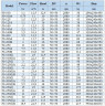 IHG BGLH 50-100(I) (25/12.5), 1.5kW, 2880 - bomba vertical de acero inoxidable