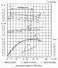Sewage pump (feces) CM 80-50-200/2a, 15 kW, 3000 rpm (without motor)