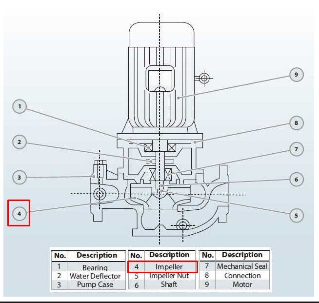 Wirnik do pompy BGLH 65-160 AISI304