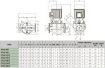 Bomba de circulación DAB CP2 32-2100/A/BQQE/0.75 IE3, 60209871
