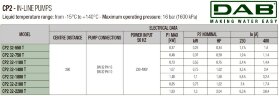 Bomba de circulación DAB CP2 32-2100/A/BQQE/0.75 IE3, 60209871