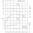 TKHW 50/220-0.75/4 (5,1/13), 0,75 kW, AISI 304, 1450 насос нержавеющий горизонтальный