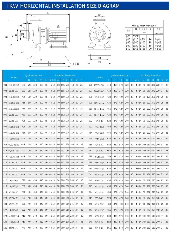 TKHWB 50/100-1.1/2 (12,5/12,5), 1,1 kW, AISI 304, 2900, Ex насос нержавеющий горизонтальный