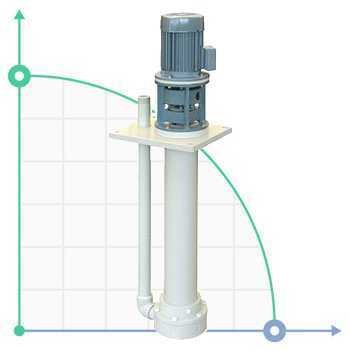 Pompa chemiczna pionowa odśrodkową IM PP 130