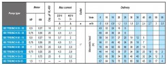 Погружной скважинный насос 3 дюйма BE TREINCH 55-25, 380V