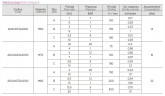 Мембранний електромагнітний насос-дозатор PDE HC151+ CL(J) M70 240V PVDF-CE-VT, 1,8-14 л/год, 20-1 бар