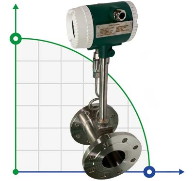 DN80 Edelstahl AISI 316 Wirbelzähler KLUGB/PN16 Flansch, für Dampf 175-2700 kg/h (Dichte 2,7 kg/m3) 1,6 MPa, 150 °C, 4-20 mA+RS485