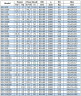 Pompa do produktów naftowych IRG BGLB 80-125 (50/20), 5,5kW, 2880 Ex