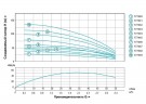 Zentrifugalpumpe Bohrlocher 0.25kVt H 35 (30) m Q 55 (30) L/min Ø96mm (25m Kabel) AQUATICA (Dongyin)