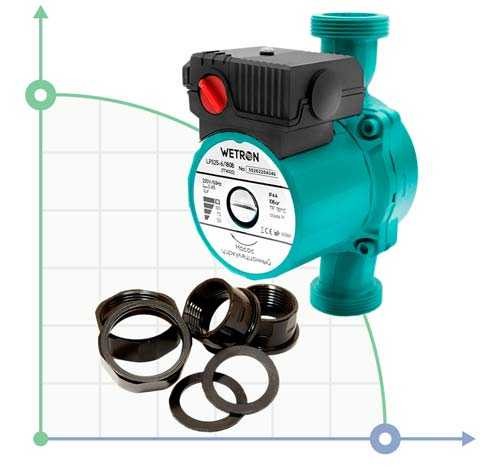 Насос циркуляційний 75Вт Hmax 4м Qmax 40л/мин Ø1½ 180мм зел + гайки Ø1 Wetron (774312)